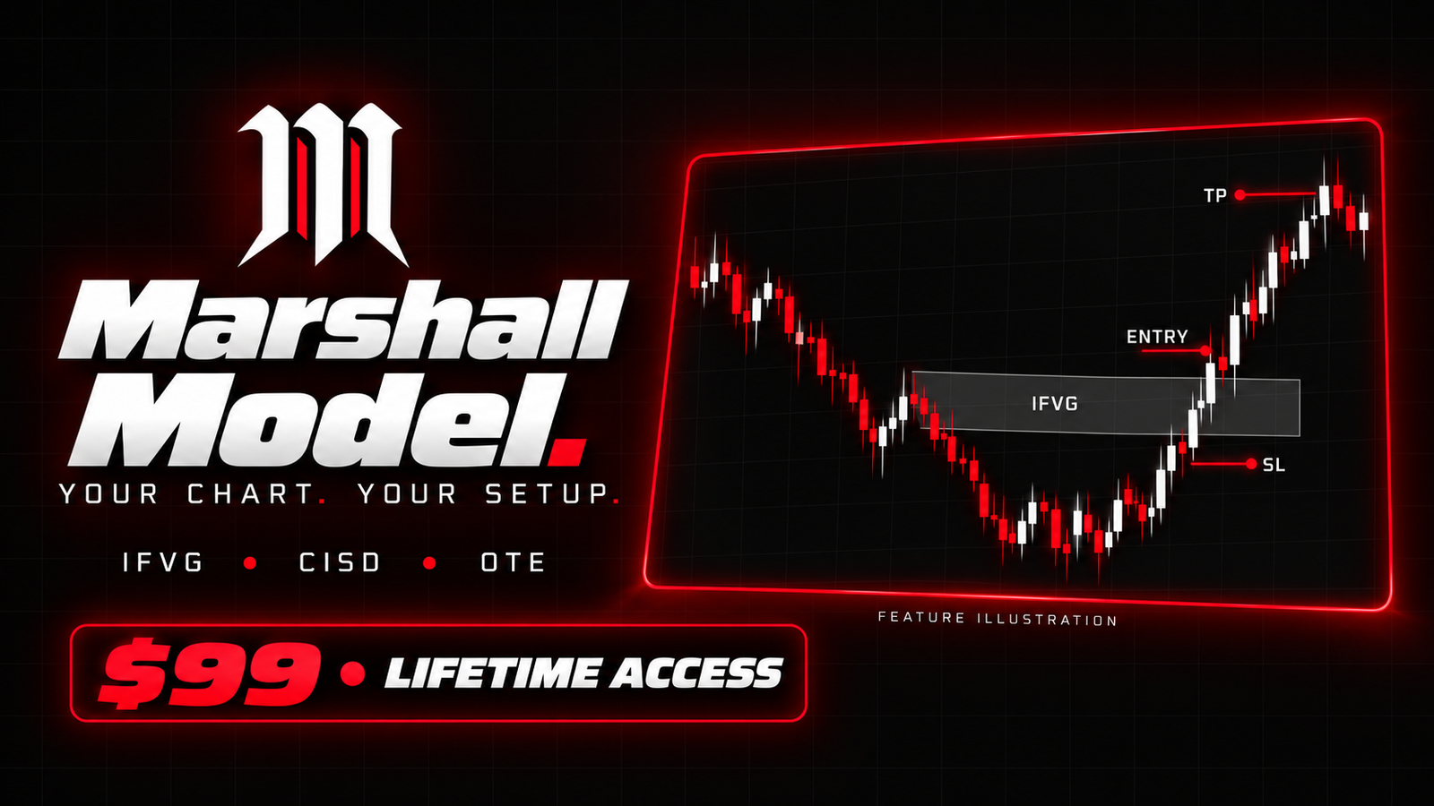 Marshall Model feature illustration with a candlestick chart, an IFVG zone, and entry, stop-loss and target annotations.