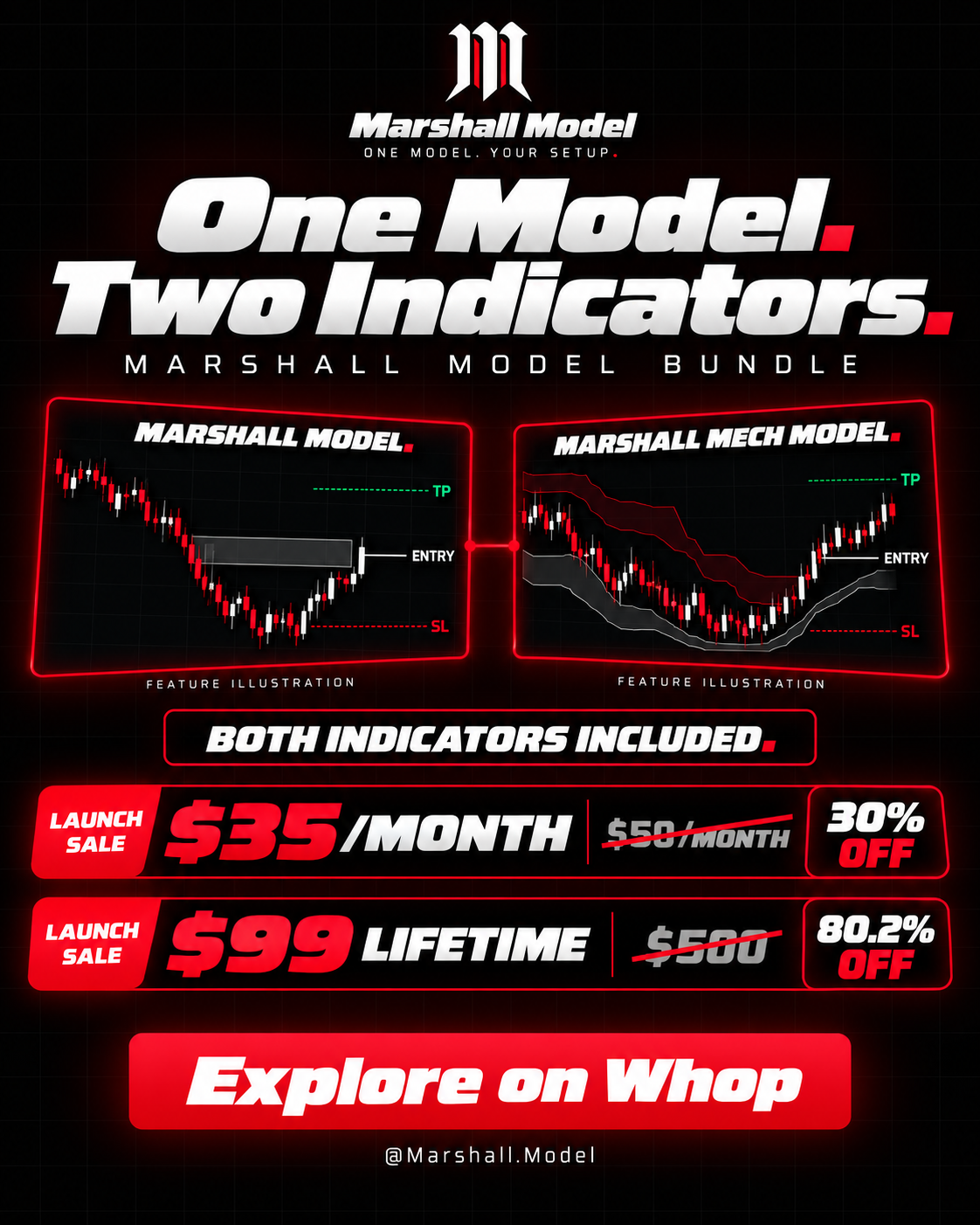 Illustrative chart panels for the Marshall Model and Mech Model bundle.